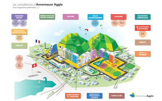 Missions et compétences d’Annemasse Agglo