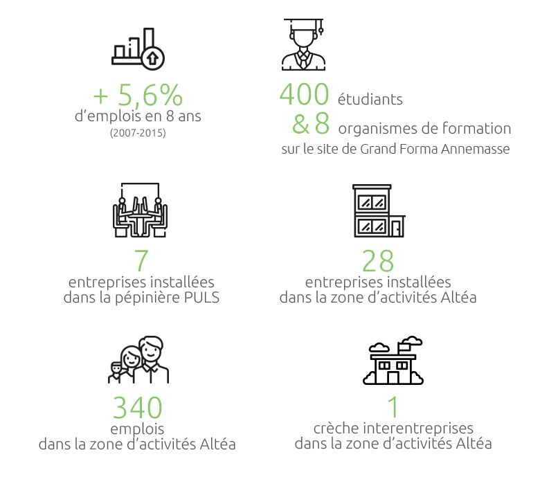 chiffres économie