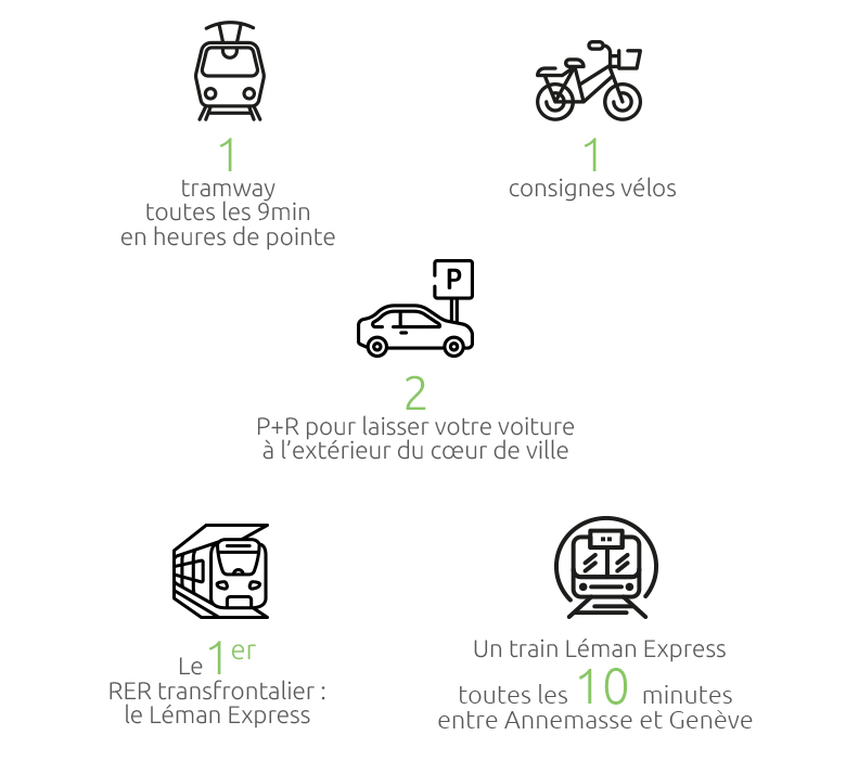 mobilité 2019