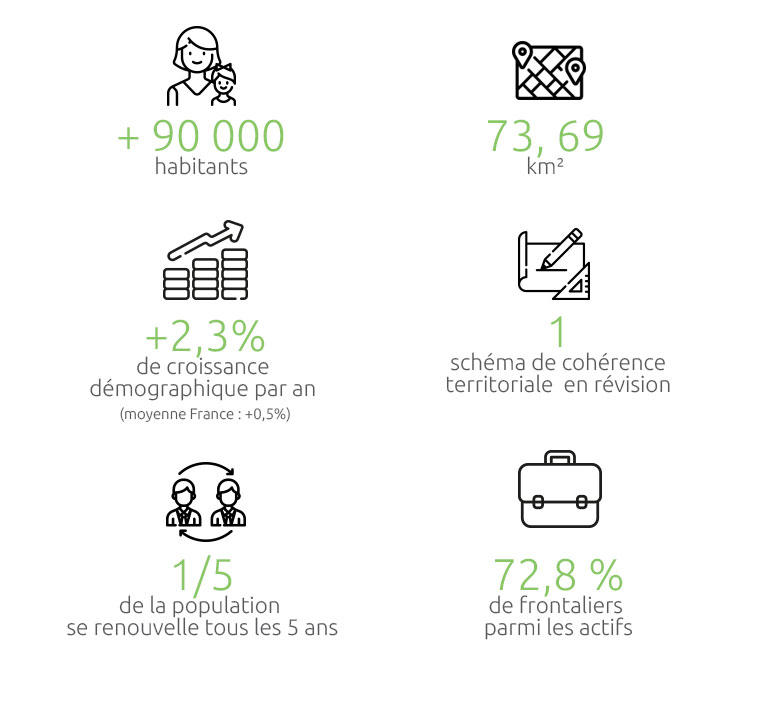 chiffres clés territoire