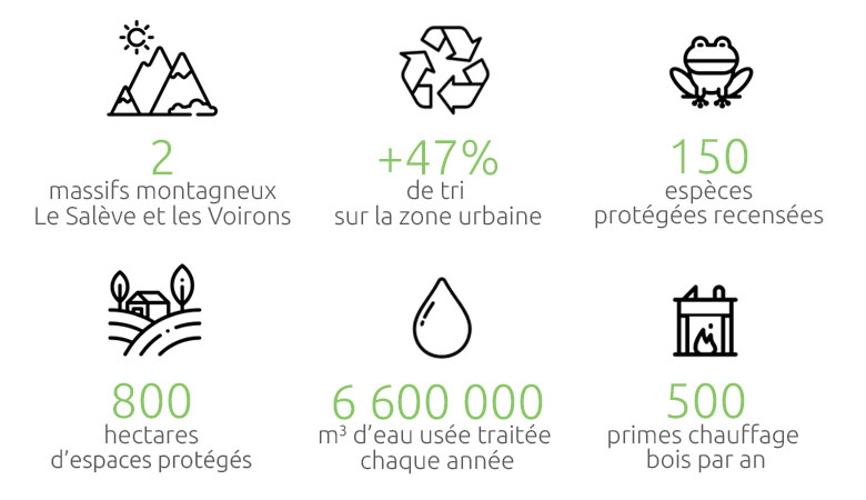 chiffres environnement