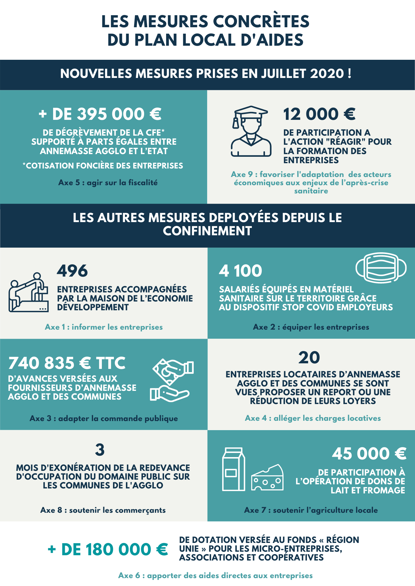 Mesures économiques