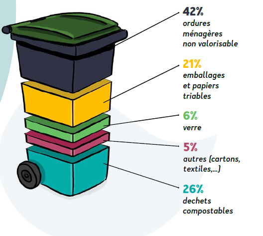 GREENGERS - SYSTÈMES DE TRI DES DÉCHETS, POUBELLES DE RECYCLAGE À