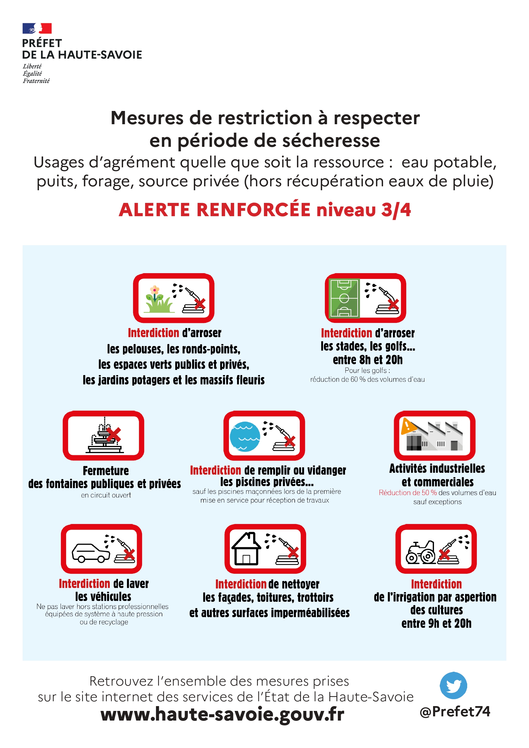 Alerte sécheresse Haute-Savoie