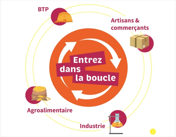 Les potentiels par secteurs