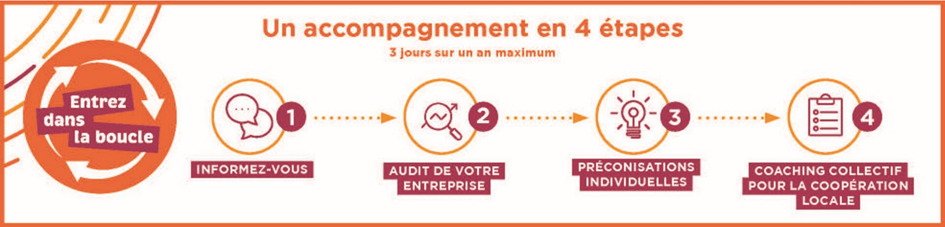 comment ça marche ?