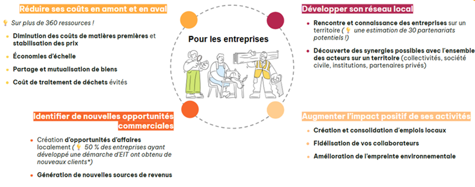 explications benefices