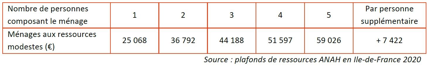 plafonnement des ressources 