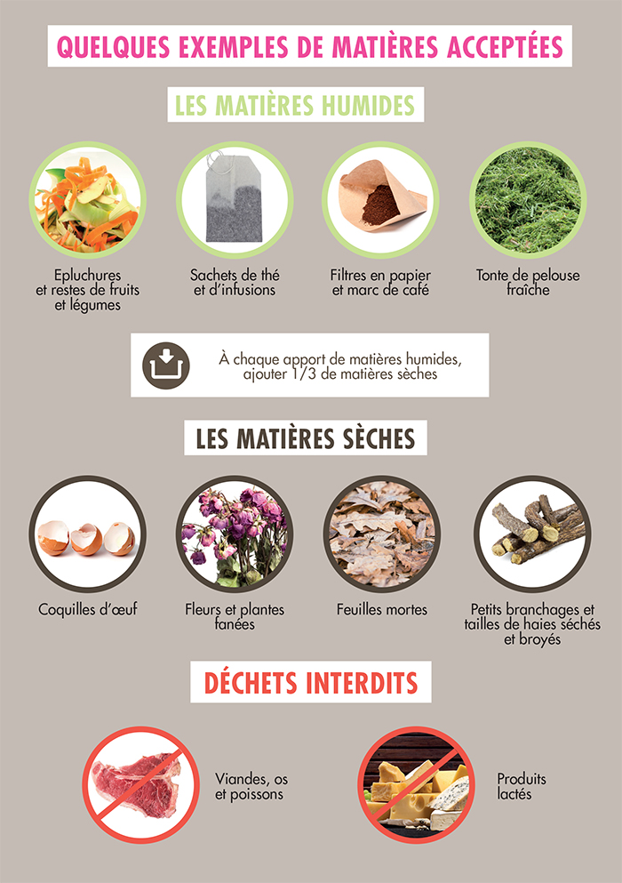 La bonne recette du compost